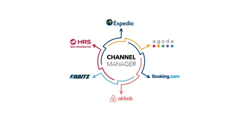 Бесплатный channel manager Inn-Book