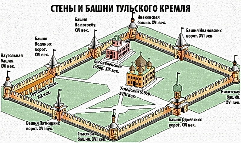 Тульский Кремль