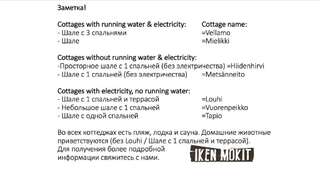 Дома для отпуска Iken Mökit Хейнола Шале-21